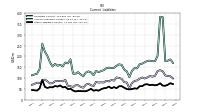Other Liabilities Current