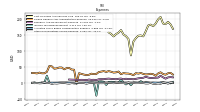 Other Nonoperating Income Expense