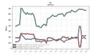 Liabilities Current