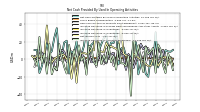 Increase Decrease In Accounts Receivable