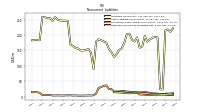 Deferred Income Tax Liabilities Net