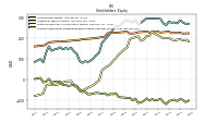 Accumulated Other Comprehensive Income Loss Net Of Tax