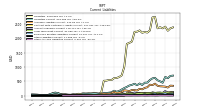 Other Accrued Liabilities Current