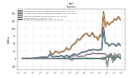 Income Tax Expense Benefit