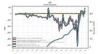 Other Comprehensive Income Loss Net Of Tax