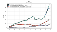 Inventory Finished Goods Net Of Reserves