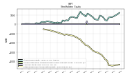 Retained Earnings Accumulated Deficit