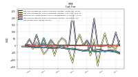 Net Income Loss