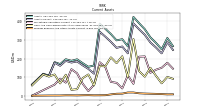 Prepaid Expense And Other Assets Current