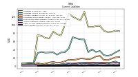 Other Liabilities Current