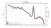 Operating Income Loss