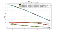 Lessee Operating Lease Liability Undiscounted Excess Amount