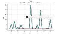 Proceeds From Payments For Other Financing Activities