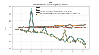 Net Income Loss