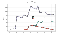 Operating Lease Liability Noncurrent