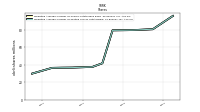 Weighted Average Number Of Diluted Shares Outstanding