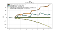 Retained Earnings Accumulated Deficit