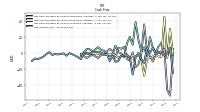 Net Income Loss