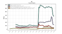 Prepaid Expense And Other Assets Current