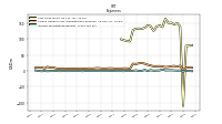 Income Tax Expense Benefit