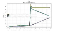 Finite Lived Intangible Assets Accumulated Amortization