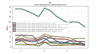 Lessee Operating Lease Liability Payments Due Year Four