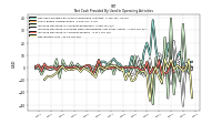 Net Income Loss