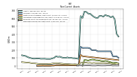 Deferred Income Tax Assets Net