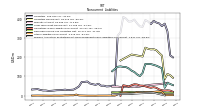 Pension And Other Postretirement Defined Benefit Plans Liabilities Noncurrent