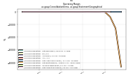 Operating  Marginus-gaap: Consolidation Items, us-gaap: Statement Geographical