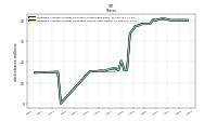 Weighted Average Number Of Diluted Shares Outstanding