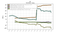 Retained Earnings Accumulated Deficit