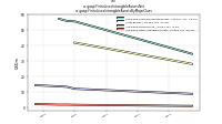Finite Lived Intangible Assets Netus-gaap: Finite Lived Intangible Assets By Major Class