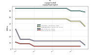 Goodwillus-gaap: Reporting Unit