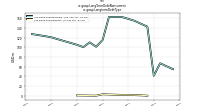Long Term Debt Noncurrentus-gaap: Longterm Debt Type
