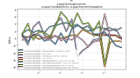 Operating Income Lossus-gaap: Consolidation Items, us-gaap: Statement Geographical