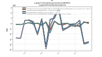 Other Comprehensive Income Loss Net Of Taxus-gaap: Statement Equity Components