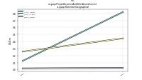 Prepaid Expense And Other Assets Currentus-gaap: Statement Geographical