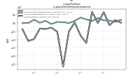 Profit Lossus-gaap: Statement Equity Components