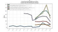 Property Plant And Equipment Grossus-gaap: Property Plant And Equipment By Type