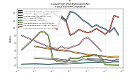 Property Plant And Equipment Netus-gaap: Statement Geographical