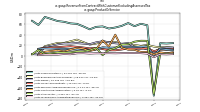 Revenue From Contract With Customer Excluding Assessed Taxus-gaap: Product Or Service