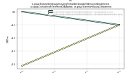 Stockholders Equity Including Portion Attributable To Noncontrolling Interestus-gaap: Cumulative Effect Period Of Adoption, us-gaap: Statement Equity Components