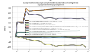 Stockholders Equity Including Portion Attributable To Noncontrolling Interestus-gaap: Statement Equity Components