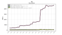 Interest Bearing Deposits In Banks