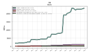 Intangible Assets Net Excluding Goodwill