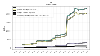 Intangible Assets Net Excluding Goodwill