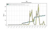 Payments For Repurchase Of Common Stock