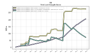 Finite Lived Intangible Assets Net