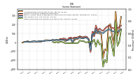 Net Income Loss